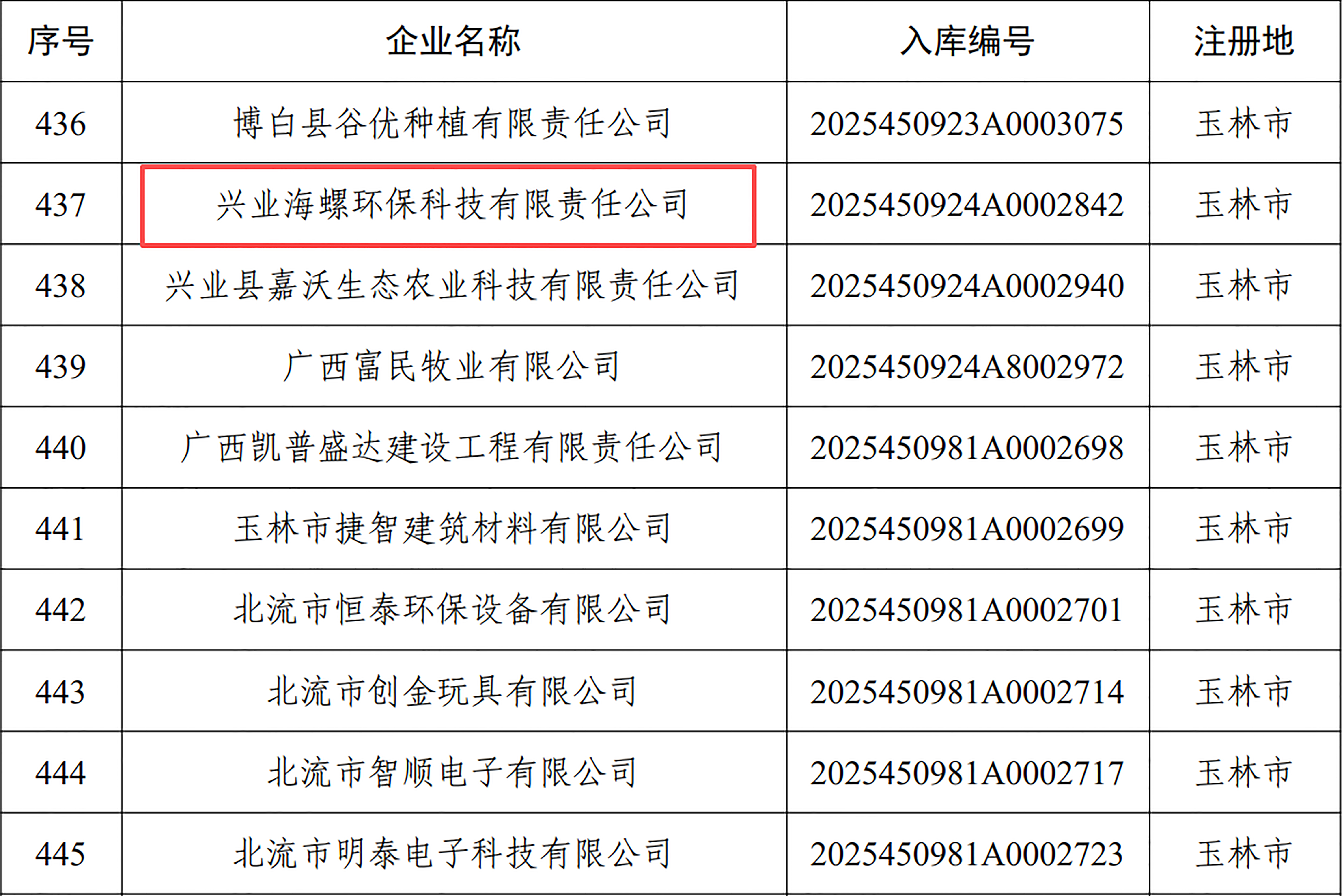 科技賦能環保 創新驅動發展——興業海螺環保成功入庫科技型中小企業名單